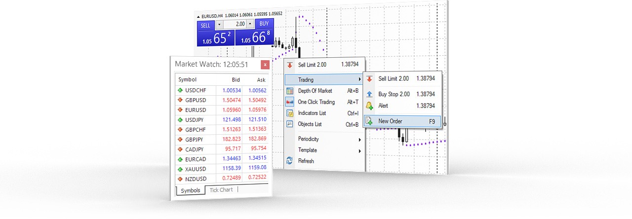 在MetaTrader 4，有多种方式执行交易操作